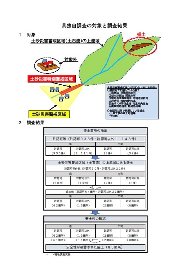 3　今後の対応についての画像