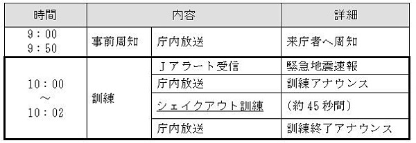 訓練実施スケジュールの画像