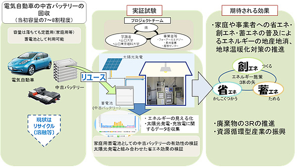 実証事業の概要