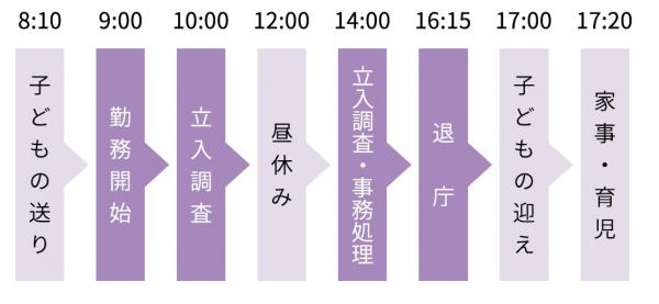 １日のスケジュールの画像