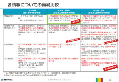 当日のスライド抜粋1