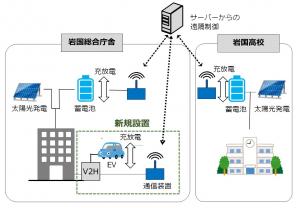 設備イメージ