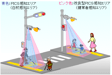 Picsのイメージ図の画像