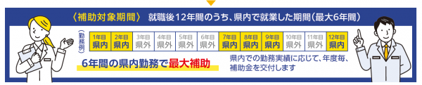 応募から補助金交付までの流れ②