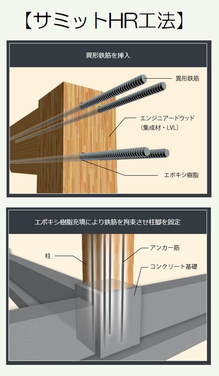 サミットＨＲ工法
