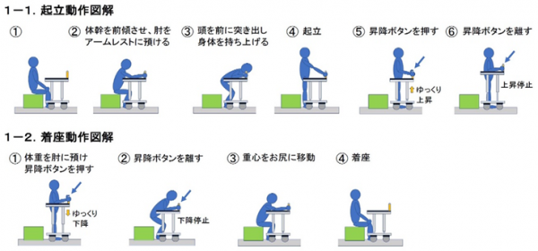 「自由自座位」による起立・着座動作