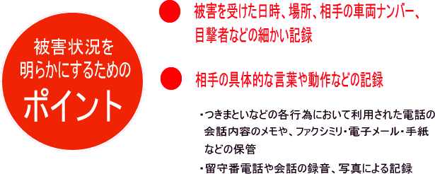 被害状況を明らかにするためのポイント