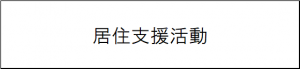 居住支援活動