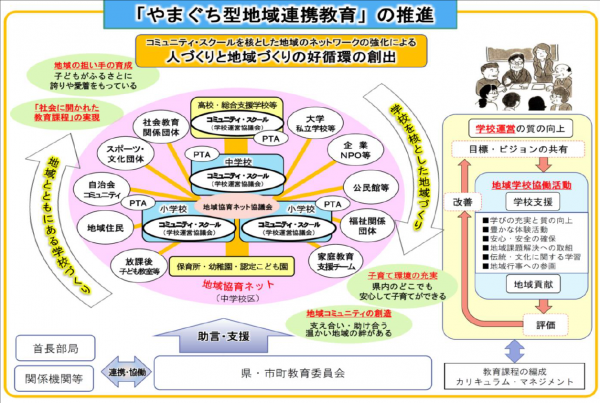 やまぐち型地域連携教育