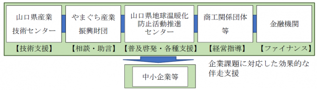 支援体制のイメージ