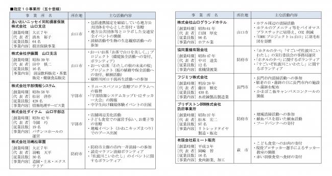 令和5年度「企業ボランティア活動促進モデル事業所」指定事業所