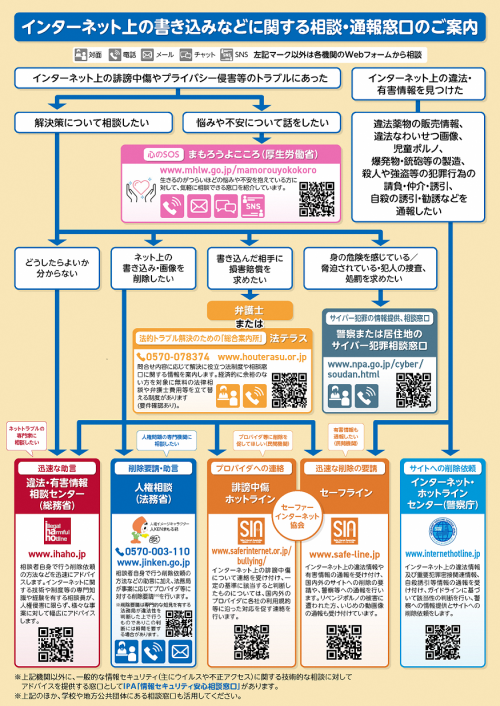 インターネット上の誹謗中傷に関する相談窓口