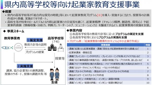 【事業概要】県内高等学校等向け起業家教育支援事業