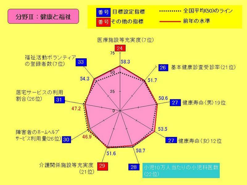 全体の考え方の画像8