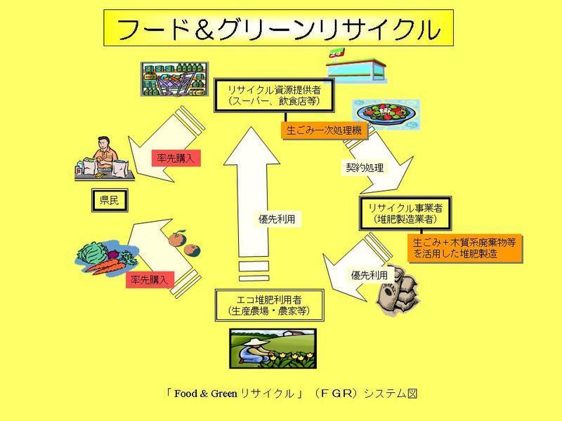 下関市の現状と対策の画像2