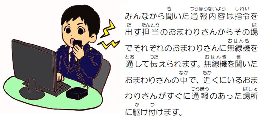 みんなから聞いた通報内容は指令を出す担当のおまわりさんからその場でそれぞれのおまわりさんに無線機を通して伝えられます。無線機を聞いたおまわりさんの中で、近くにいるおまわりさんがすぐに通報のあった場所に駆けつけます。