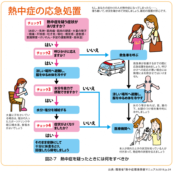 熱中症を疑ったときにすべきこと