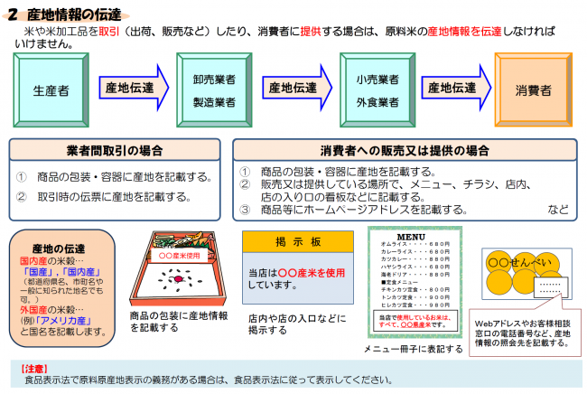 ２産地情報の伝達