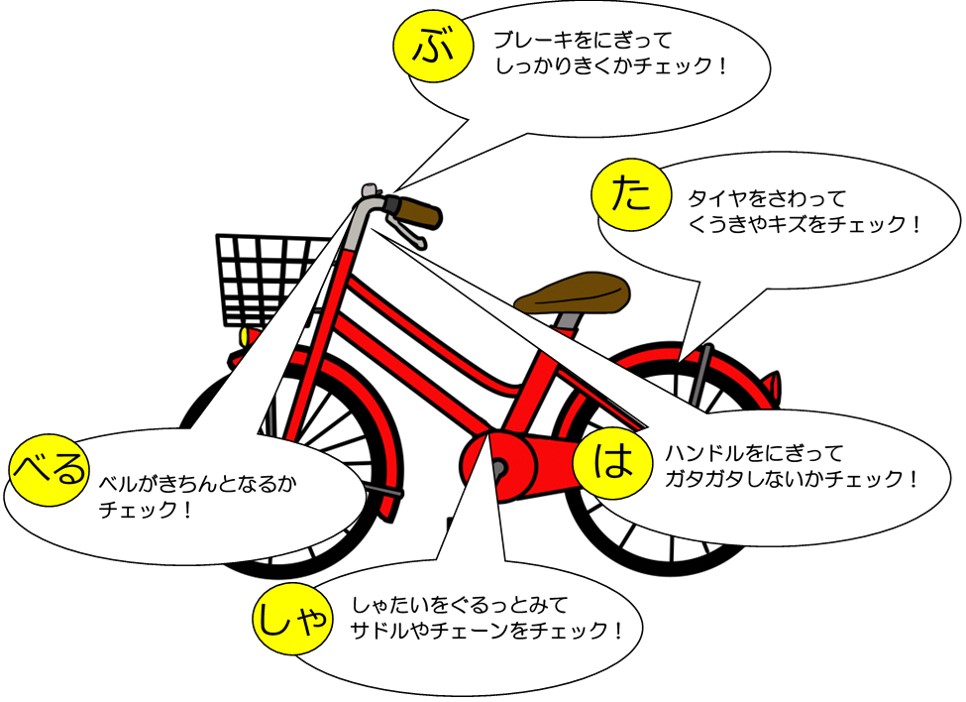 ブレーキ、タイヤ、ハンドル、車体、ベルの点検
