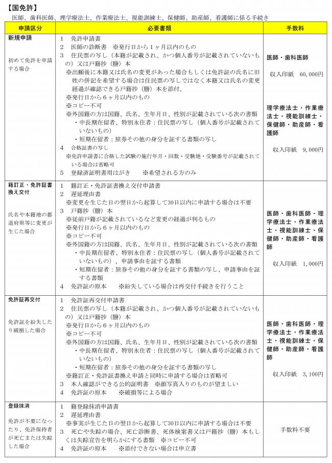 国免許手続き