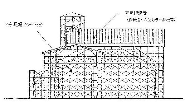 仮設足場・素屋根立面図