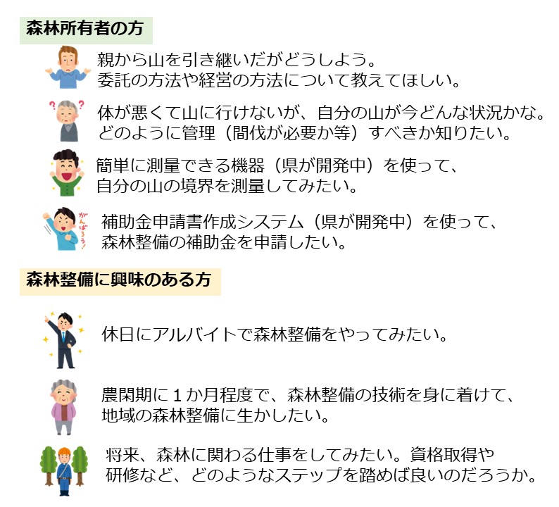 相談内容