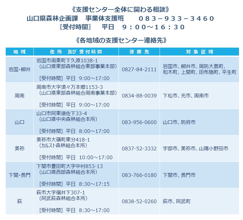 連絡先