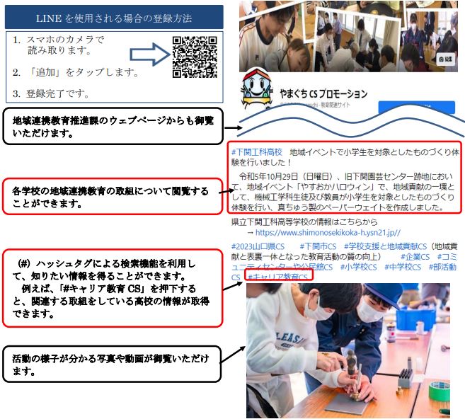 やまぐちＣＳプロモーションの表示画面