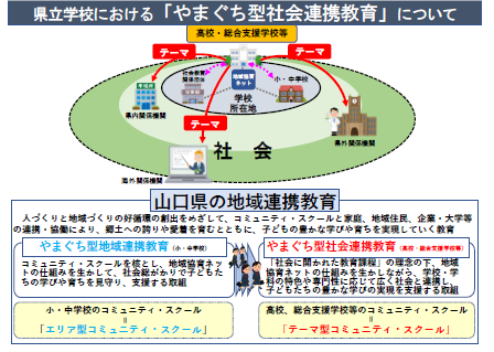 やまぐち型社会連携教育の概念図
