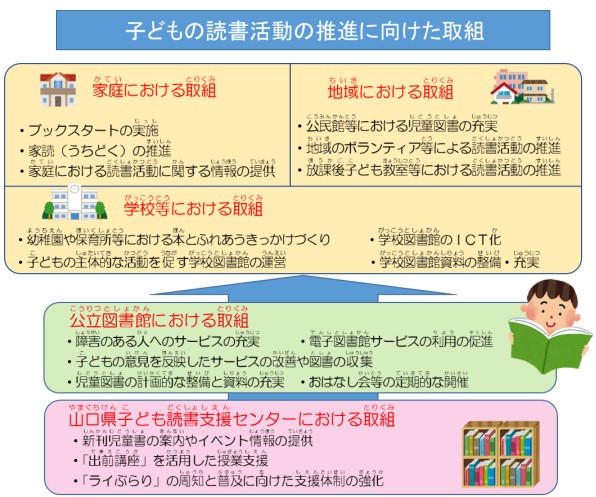 「子どもの読書活動の推進に向けた取組」