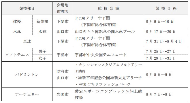 山口県の開催競技種目の競技会場及び競技日程