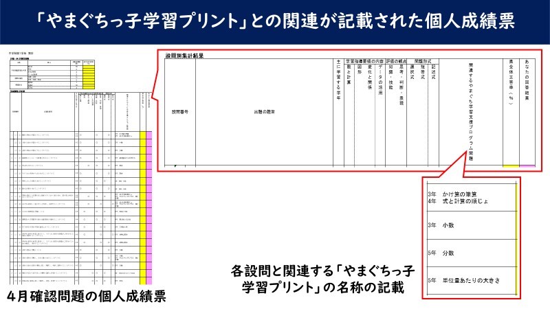 「やまぐちっ子学習プリント」との関連が記載された個人成績票です