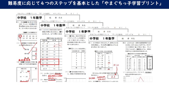 難易度に応じて４つのステップを基本とした「やまぐちっ子学習プリント」です