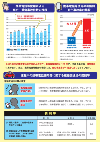 警察庁「ながらスマホ」リーフレット（裏）