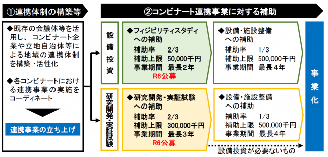 事業イメージ