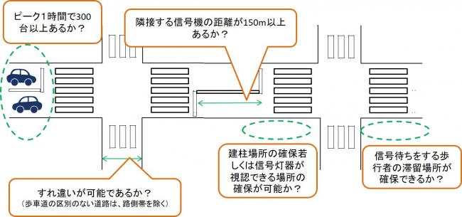 イメージ図