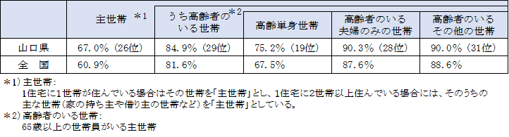 高齢者