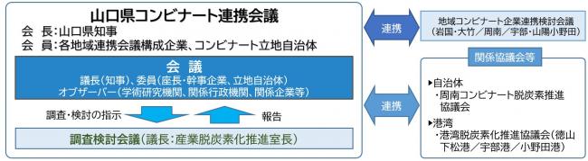 コンビナート連携会議図