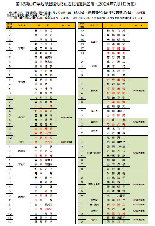 【第13期】山口県地球温暖化防止活動推進員名簿（R5年6月1日~R7年5月31日）【R6年7月1日現在】