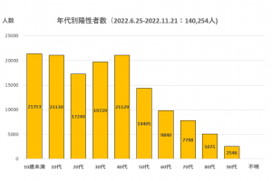第7波-1_年齢