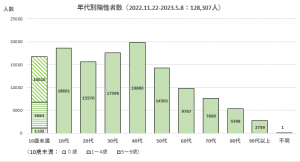 第8波_年齢