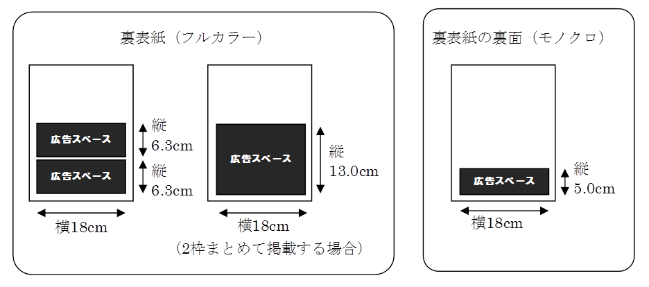 広告掲載位置等イラスト