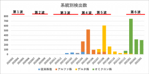 系統別検出数_1