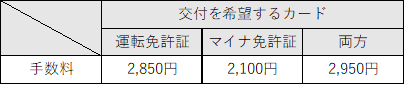 更新手数料の図