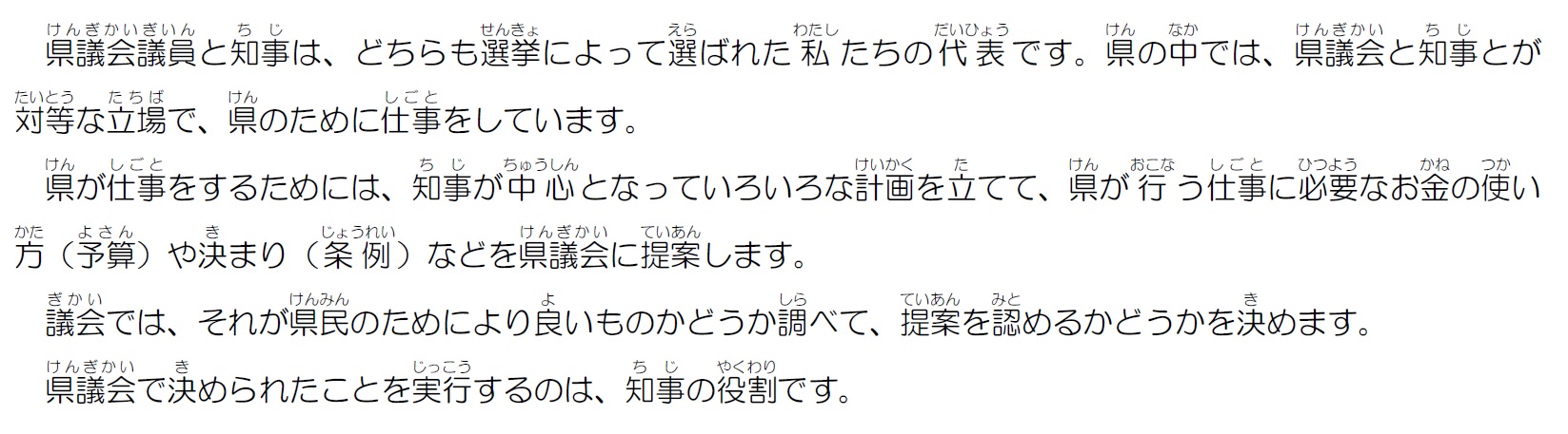 県議会と県の関係ってどうなってるの