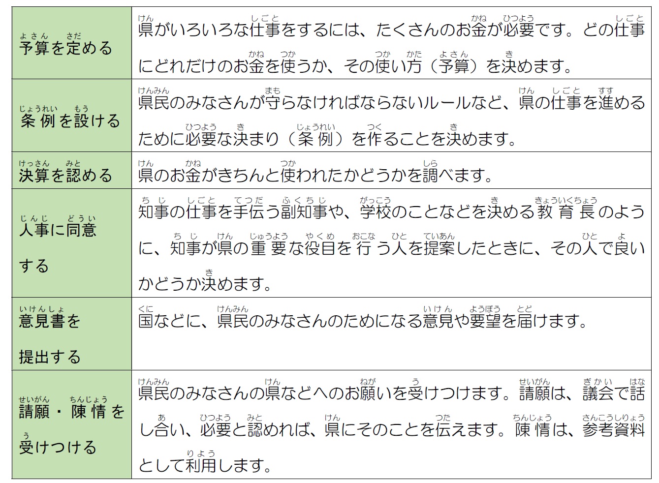 県議会の役割