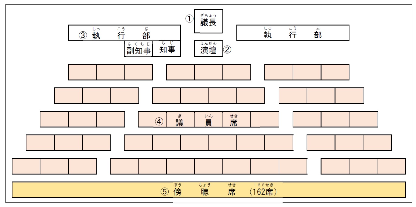 本会議はどこで３