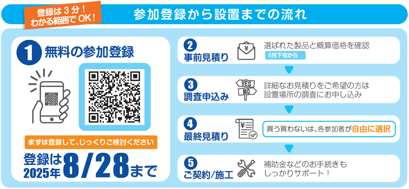 流れ