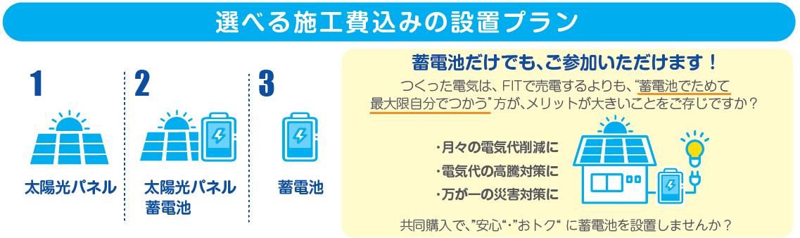 設置プラン