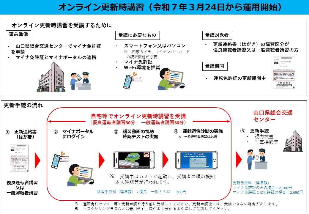 オンライン講習のイメージ